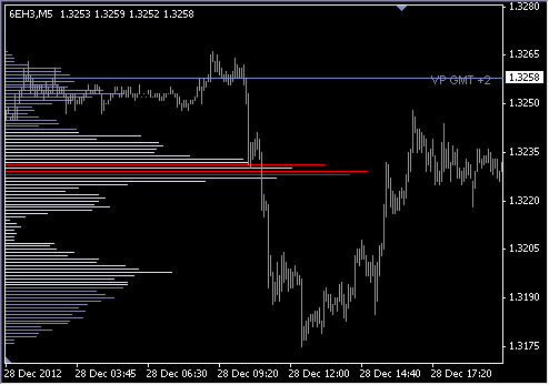 Кластер Volum на графике последнее отображение в метатрейдере