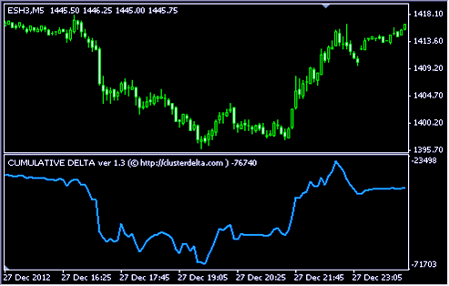 График Кластер дельты тенденция дельта кластер