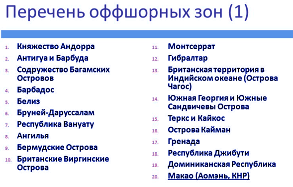 Оффшорные зоны рейтинги Forex банков о оффшорах