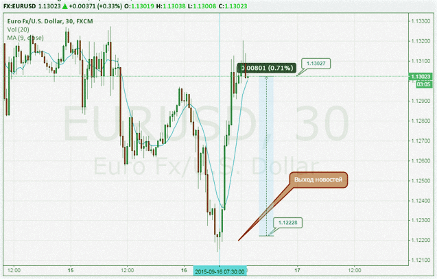 Новостной прорыв тренда как торговать в стратегии, базис в видео