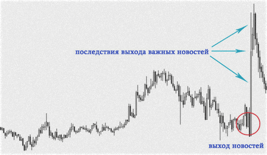 Важные новости и смена тенденции тенденция после новости в стратегии