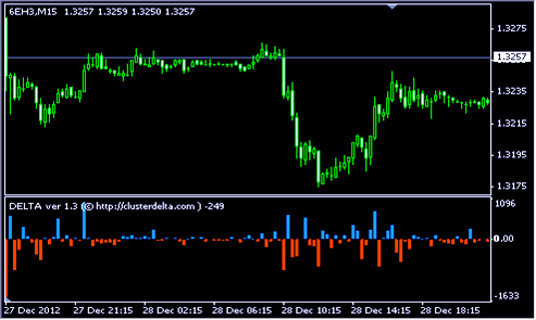 ClusterDelta анализ индикатора в mt4