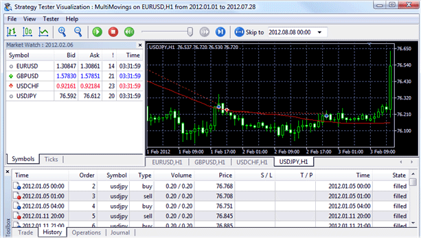 Визуализация тестирования Форекс тестирование в МТ5