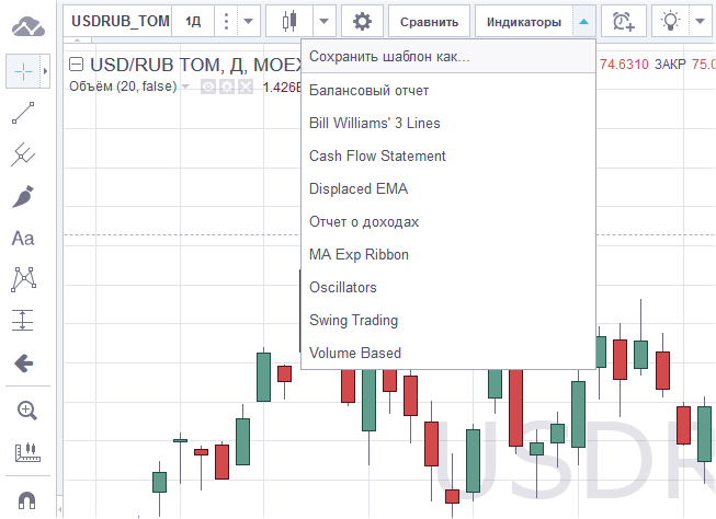 индикаторы живого графика бинарный трейдинг по индикаторам живого графика