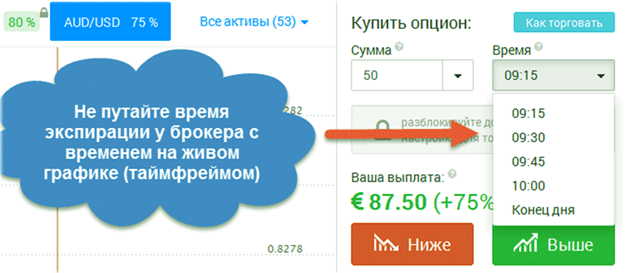 Опцион время экспирации возможно заработать на бинарных опционах
