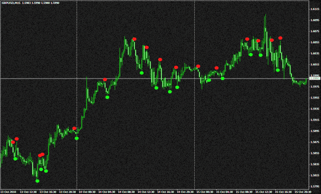 ADX CROSSING внутридневная торговля, рейтинг индикаторов