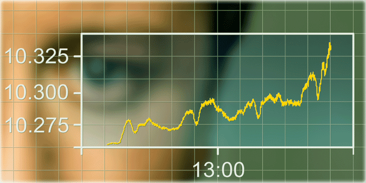 торговля на графике безиндикаторная торговля