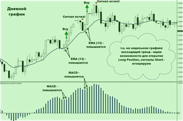 импульсное открытие лонг позиции импульсные сделки, аналитический трейдинг