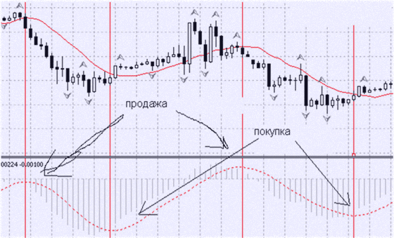 условия покупки на сделку по 100 пунктов