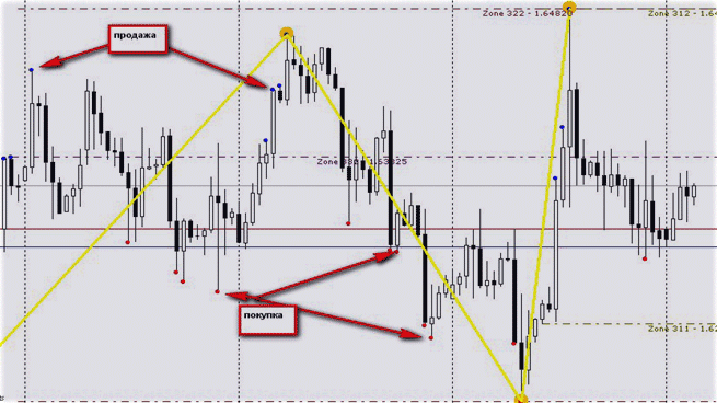 форекс глаз алгоритм рейтинг индикаторов, лучшее на Форексе
