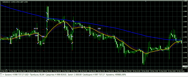 используем советник советник с мартингейлом