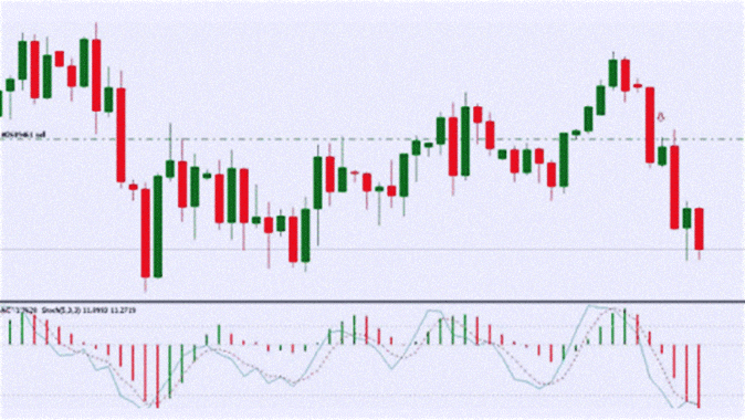 пересечения по стохастику сигналы пересечений по ста пунктам