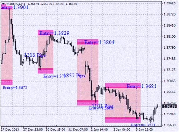 выявление точек входа диапазоны входа для прибыльности