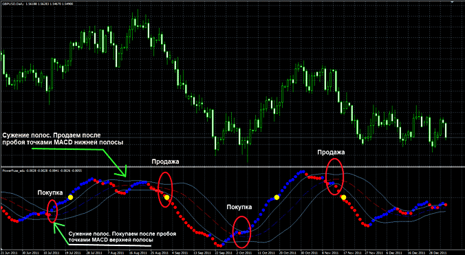 трейдинг с Bollinger Squeeze рынок трейдеров, обзор индикаторов рейтинга