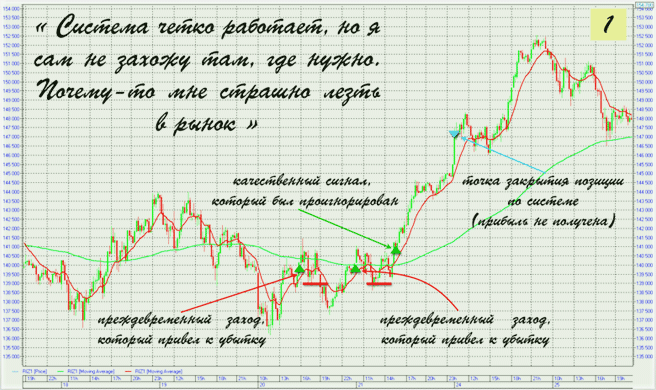 ошибки новичков торги и психология, важное в обучении