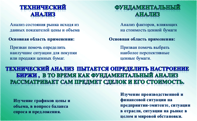 опредение технического / фундаментального анализа новичок и форекс, типы анализов