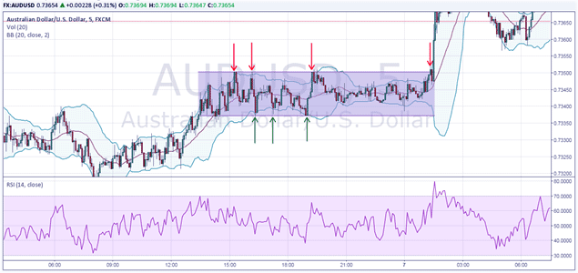 колебания в канале графический флет и прогнозы