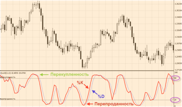 торгуем по границам с перекупленностью и перепроданностью книга бесплатно. Аналитик Джон Мерфи