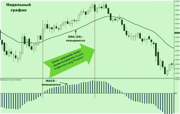 варианты открытия лонг позиции длинная позиция в импульсных торгах