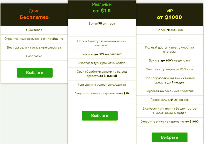 виды счетов в iq option счета опционов