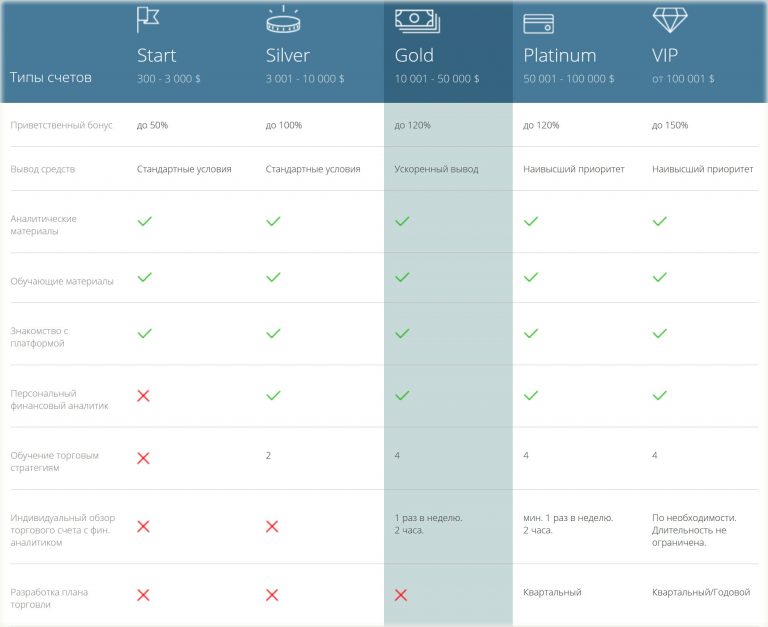 Рейтинг счетов с обязательной верификацией для россиян.
