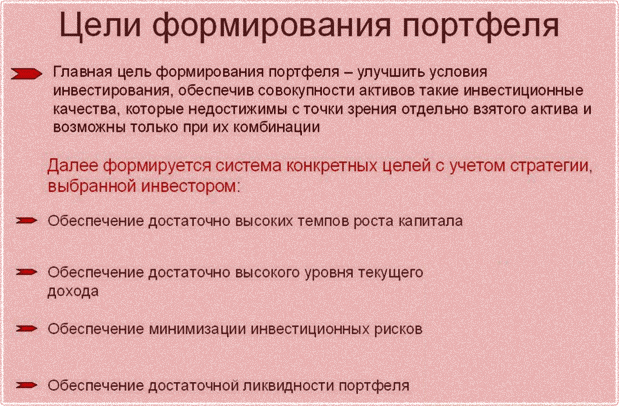 цели в формировании портфелей типы портфелей и управление ими