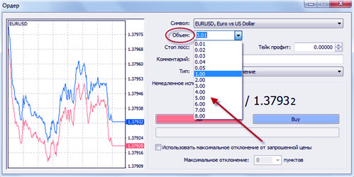 выставление объема в metatrader размер позиции, или объемы