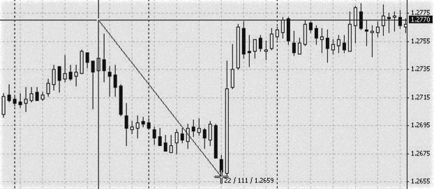 отсчетная точка форекс торговые сделки, вычисляем размеры с объемами на форекс