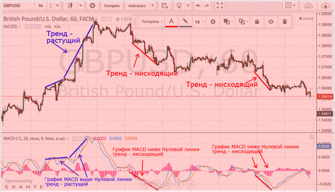 нисходящий тренд в стратегии торговфые тактики для анализа бинарных опционов