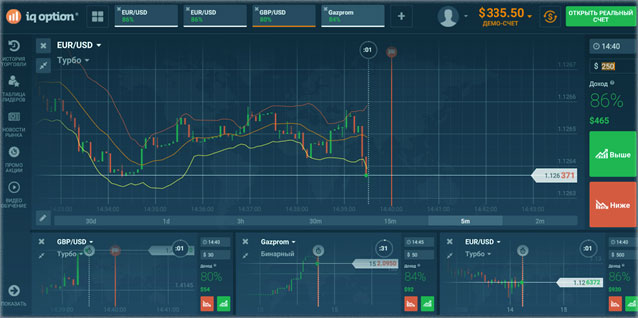торгуем реальным депозитом трейдинг и отзывы о опционном брокере