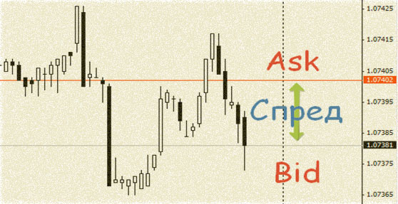 ask цена и спред цены и типы спреда по фиксированным и плавающим