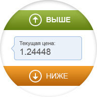 выше ниже цена брокера