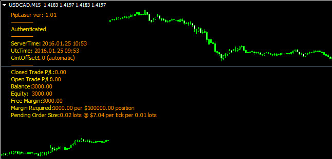 Скальпер PipSniper Скальпер PipSniper