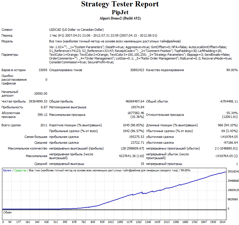 Скальпер Pipjet Скальпер Pipjet