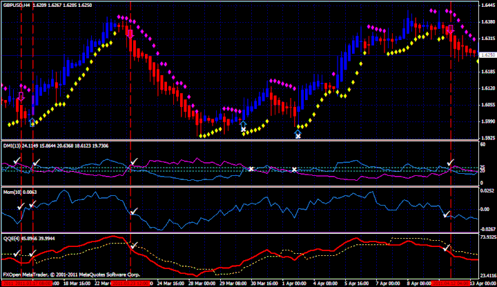 Скальпер Supernova Скальпер Supernova