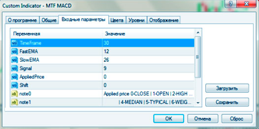 настройки параметров MTF MACD настраиваемые параметры в индикаторе