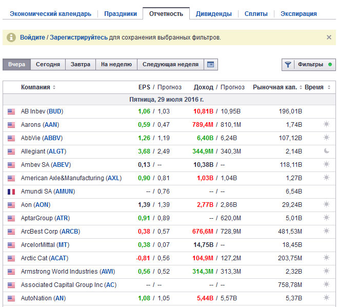 отчетность по investing в помощь календарь для акций и индексов