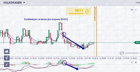 опцион вниз по акциям торговля вниз согласно стратегии