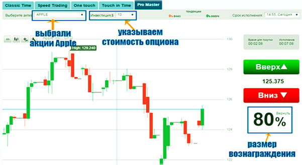 пример торговли с акциями торги активами и анализ графика