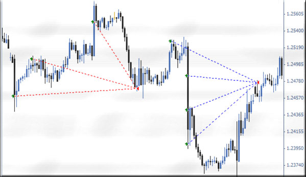 сеточные шаги лучшее за 2016, Мартингейл советники