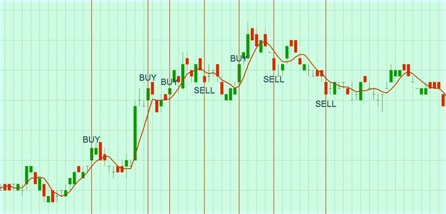 Скальпинг на графике скальпирующие советники, проверенные и бесплатные