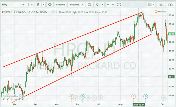 акции, торги в канале стратегия в канале