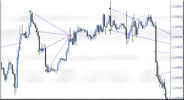 точки для позиций мартингел советник