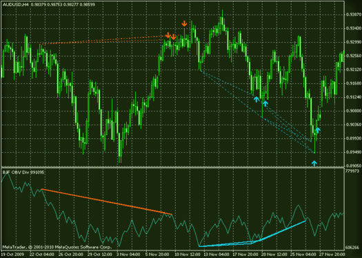 виды расхождений generation III в стратегии
