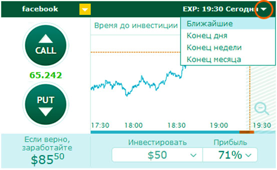 сроки экспирации в опционе опционы в трейдинге