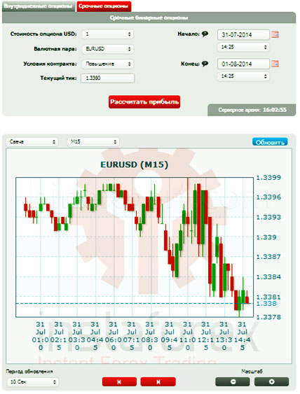 срочные опционы опционный трейдинг с отзывами об Инстафорекс.