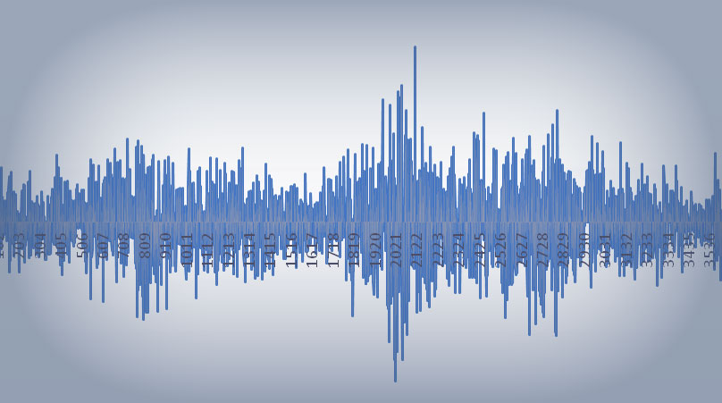 Демарк, индикаторы Forex Демарк и индикаторы, описание