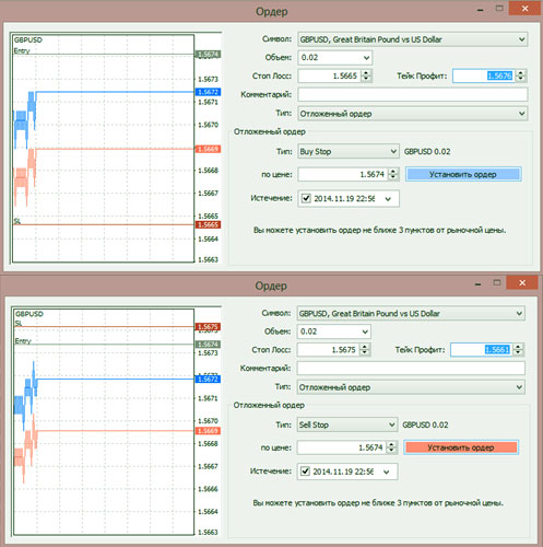 выставление sell stop как избежать биржевого проскальзывания