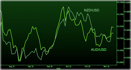 рабочие пары перспективные пары