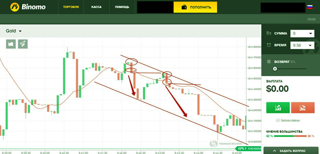 несколько входов осциллятор чайкина